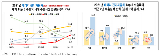 전국경제인연합회 제공